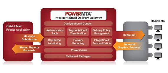 pmta-overview1